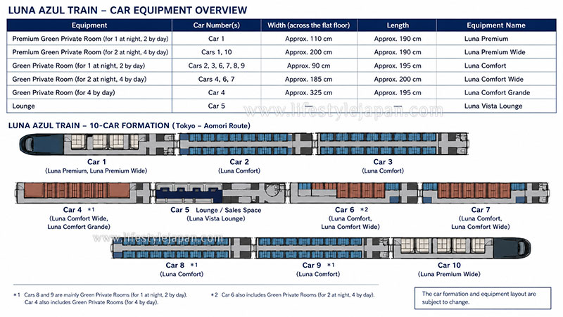 Info Luna Azul Train